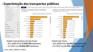 - Superlotação dos transportes públicos 
Cidade São Paulo: 
- Ano 2000 tinha 10.434.252 habitantes. 
- Em 2012 era 11.376. 685 habitantes. 
Região metropolitana de São Paulo: 
- Ano 2000 tinha 17.878.703 habitantes. 
- Em 2012 era 19.956.590 habitantes. 
Fonte: IBGE, DATASUS e PNAD. 
 