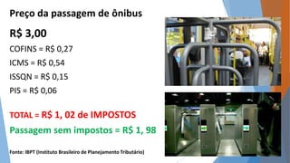Preço da passagem de ônibus 
R$ 3,00 
COFINS = R$ 0,27 
ICMS = R$ 0,54 
ISSQN = R$ 0,15 
PIS = R$ 0,06 
TOTAL = R$ 1, 02 de IMPOSTOS 
Passagem sem impostos = R$ 1, 98 
Fonte: IBPT (Instituto Brasileiro de Planejamento Tributário) 
 