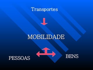 MOBILIDADE PESSOAS BENS Transportes 