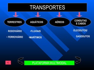 TRANSPORTES AQUÁTICOS TERRESTRES AÉREOS RODOVIÁRIO FERROVIÁRIO OLEODUTOS/  GASODUTOS FLUVIAIS MARÍTIMOS   PLATAFORMA   MULTIMODAL CONDUTAS  E CABOS 