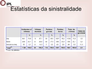 Estatísticas da sinistralidade 