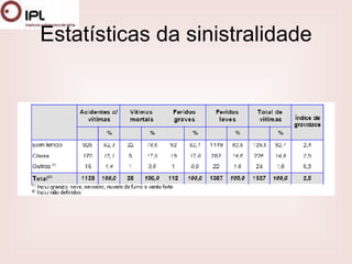 Estatísticas da sinistralidade 