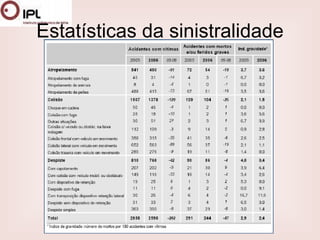 Estatísticas da sinistralidade 