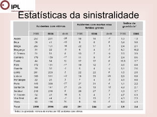 Estatísticas da sinistralidade 