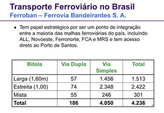 27
Transporte Ferroviário no Brasil
Ferroban – Ferrovia Bandeirantes S. A.
 Tem papel estratégico por ser um ponto de integração
entre a maioria das malhas ferroviárias do país, incluindo
ALL, Novoeste, Ferronorte, FCA e MRS e tem acesso
direto ao Porto de Santos.
Bitola Via Dupla Via
Simples
Total
Larga (1,60m) 57 1.456 1.513
Estreita (1,00) 74 2.348 2.422
Mista 55 246 301
Total 186 4.050 4.236
 