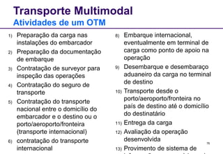 76
Transporte Multimodal
Atividades de um OTM
1) Preparação da carga nas
instalações do embarcador
2) Preparação da documentação
de embarque
3) Contratação de surveyor para
inspeção das operações
4) Contratação do seguro de
transporte
5) Contratação do transporte
nacional entre o domicílio do
embarcador e o destino ou o
porto/aeroporto/fronteira
(transporte internacional)
6) contratação do transporte
internacional
8) Embarque internacional,
eventualmente em terminal de
carga como ponto de apoio na
operação
9) Desembarque e desembaraço
aduaneiro da carga no terminal
de destino
10) Transporte desde o
porto/aeroporto/fronteira no
país de destino até o domicílio
do destinatário
11) Entrega da carga
12) Avaliação da operação
desenvolvida
13) Provimento de sistema de
 