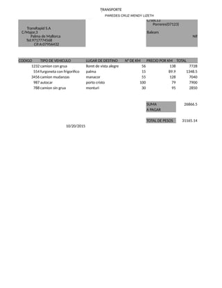 TRANSPORTE
LARA GONZÁLEZ ARIANE STEPHANIA
LEDEZMA MUÑOZ MELANIE YAMILE
CODIGO TIPO DE VEHICULO LUGAR DE DESTINO N° DE KM PRECIO POR KM TOTAL
1232 camion con grua lloret de vista alegre 56 138 7728
554 furgoneta con frigorifico palma 15 89.9 1348.5
3456 camion mudanzas manacor 55 128 7040
987 autocar porto cristo 100 79 7900
788 camion sin grua monturi 30 95 2850
SUMA 26866.5
A PAGAR
TOTAL DE PESOS 31165.14
10/20/2015
TransRapid S.A
C/Major,3
Palma de Mallorca
Tel:9717774568
Cif:A:07956432
C/Sol,13
Porreres(07123)
Balears
Nif:412345435
PAREDES CRUZ WENDY LIZETH
 