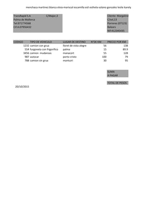 menchaca martinez blanca elvia-mariscal escamilla esli esthela-solano gonzalez leslie karely
CODIGO TIPO DE VEHICULO LUGAR DE DESTINO N°DE KM PRECIO POR KM
1232 camion con grua lloret de vista alegre 56 138
554 furgoneta con frigorifico palma 15 89.9
3456 camion mudanzas manacort 55 128
987 autocar porto cristo 100 79
788 camion sin grua montuiri 30 95
TOTAL DE PESOS
20/10/2015
TransRapid S.A C/Major,3
Palma de Mallorca
Tel:971774568
Cif:A:07956432
Cliente: Margalinda Ferragut Mas
C/sol,13
Porreres (07123)
Balears
Nif:412345435
SUMA
A PAGAR
 