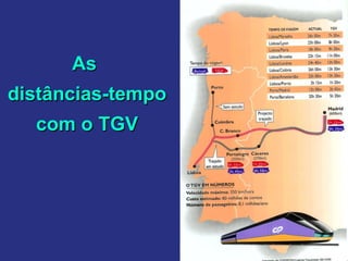 As  distâncias-tempo com o TGV 
