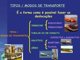 TIPOS / MODOS DE TRANSPORTE É a forma como é possível fazer as deslocações TIPOS /  MODOS DE TRANSPORTES TERRESTRE TUBULAR OU EM CONDUTA AQUÁTICO AÉREO MARÍTIMO FLUVIAL RODOVIÁRIO FERROVIÁRIO OLEODUTOS e GASODUTOS 
