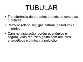 TUBULAR Transferência de produtos através de condutas tubulares; Petróleo (oleoduto); gás natural (gasoduto) e minérios Caro na instalação, porém econômico e seguro, visto reduzir o gasto com recursos energéticos e diminuir a poluição; 