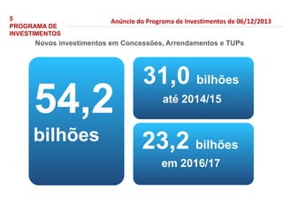 bilhões
54,2
31,0 bilhões
em 2016/17
até 2014/15
23,2 bilhões
Novos investimentos em Concessões, Arrendamentos e TUPs
5
PROGRAMA DE
INVESTIMENTOS
Anúncio do Programa de Investimentos de 06/12/2013
 