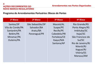 bilhões
54,2
em 2016/17
até 2014/15
23,2 bilhões
4
AÇÕES DECORRENTES DO
NOVO MARCO REGULATÓRIO
Programa de Arrendamentos Portuários: Blocos de Portos
Arrendamentos nos Portos Organizados
1º Bloco 2º Bloco 3º Bloco 4º Bloco
Santos/SP
Vila do Conde/PA
Santarém/PA
Belém/PA
Miramar/PA
Outeiro/PA
São Sebastião/SP
Salvador/BA
Aratu/BA
Paranaguá/PR
Maceió/AL
Suape/PE
Recife/PE
Cabedelo/PB
Fortaleza/CE
Itaqui/MA
Santana/AP
Rio Grande/RS
Porto Alegre/RS
Imbituba/SC
Itajaí/SC
São Francisco do
Sul/SC
Rio de Janeiro/RJ
Niterói/RJ
Itaguaí/RJ
Vitória/ES
Manaus/AM
 