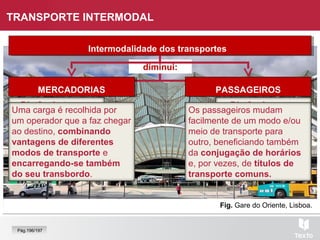 Fig. Gare do Oriente, Lisboa.
TRANSPORTE INTERMODAL
Intermodalidade dos transportesIntermodalidade dos transportes
Distância-custo
Despesa efetuada
com uma dada
deslocação.
Distância-tempo
Tempo necessário
para percorrer um
dado trajeto.
diminui:
Os passageiros mudam
facilmente de um modo e/ou
meio de transporte para
outro, beneficiando também
da conjugação de horários
e, por vezes, de títulos de
transporte comuns.
Uma carga é recolhida por
um operador que a faz chegar
ao destino, combinando
vantagens de diferentes
modos de transporte e
encarregando-se também
do seu transbordo.
PASSAGEIROSPASSAGEIROSMERCADORIASMERCADORIAS
Pág.196/197
 