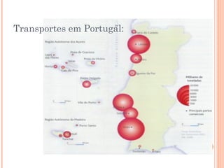 Transportes em Portugal:
 