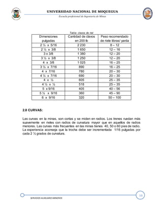 UNIVERSIDAD NACIONAL DE MOQUEGUA
Escuela profesional de Ingeniería de Minas
10
SERVICIOS AUXILIARESMINEROS
Tabla: clavos de riel
Dimensiones
pulgadas
Cantidad de clavos
en 200 lb
Peso recomendado
de riele libras/ yarda
2 ½ x 5/16 2 230 8 – 12
2 ½ x 3/8 1 650 12 – 16
3 x 3/8 1 380 12 – 20
3 ½ x 3/8 1 250 12 – 20
4 x 3/8 1 025 16 – 25
3 ½ x 7/16 890 16 – 25
4 x 7/16 780 20 – 30
4 ½ x 7/16 690 20 – 30
4 x ½ 605 25 – 35
4 ½ x ½ 518 25 – 35
5 x 9/16 405 40 – 56
5 ½ x 9/16 360 45 – 90
6 x 9/16 320 50 – 100
2.8 CURVAS:
Las curvas en la minas, son cortas y se miden en radios. Los trenes ruedan más
suavemente en rieles con radios de curvatura mayor que en aquellos de radios
menores. Las curvas más frecuentes en las minas tienes 40, 50 o 60 pies de radio.
La experiencia aconseja que la trocha debe ser incrementada 1/16 pulgadas por
cada 2 ½ grados de curvatura.
 
