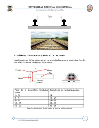 UNIVERSIDAD NACIONAL DE MOQUEGUA
Escuela profesional de Ingeniería de Minas
6
SERVICIOS AUXILIARESMINEROS
2.3 DIÁMETRO DE LAS RUEDAS DE LA LOCOMOTORA:
Las dimensiones de las ruedas varían de acuerdo al peso de la locomotora, luz del
piso a la locomotora y velocidad de la misma.
Peso de la locomotora toneladas
cortas
Diámetro de las ruedas (pulgadas)
1 - ½ 14
2 – 4 16 – 21
4 – 10 24 – 26
11 – 15 30 – 33
15 – 20 35 – 36
Relación del diámetro de las ruedas al peso de las locomotoras
Eje
Masa
Llanta
Pestaña
Diámetro
rueda:
6 a 14
 