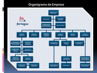Organigrama da Empresa
 