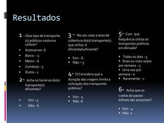 Resultados
1 – Que tipo de transporte
(s) públicos costuma
utilizar?
 Autocarros- 6
 Barco - 3
 Metro - 6
 Comboio - 3
 Outro - 1
2- Acha os horários do(s)
transporte(s)
eficientes?
 Sim - 5
 Não - 6
3 - No seu caso a área de
cobertura do(s) transporte(s)
que utiliza é
eficiente/suficiente?
 Sim - 6
 Não – 5
4- O Considera que a
duração das viagens limita a
utilização dos transportes
públicos?
 Sim - 5
 Não -6
5- Com que
frequência utiliza os
transportes públicos
em Almada?
 Todos os dias - 5
 Duas ou mais vezes
por semana - 5
 Uma vez por
semana - 0
 Raramente - 1
6- Acha que os
custos do passe/
bilhete são acessíveis?
 Sim - 4
 Não -7
 