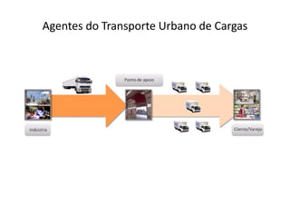 Agentes do Transporte Urbano de Cargas
 