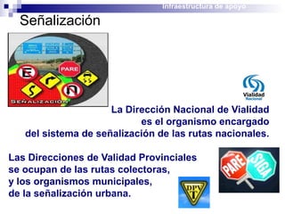 La Dirección Nacional de Vialidad
es el organismo encargado
del sistema de señalización de las rutas nacionales.
Las Direcciones de Validad Provinciales
se ocupan de las rutas colectoras,
y los organismos municipales,
de la señalización urbana.
Señalización
Infraestructura de apoyo
El Sistema de Señalización
esta diseñado para:
mayor seguridad y una mejor
información
 