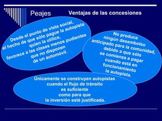 Peajes Ventajas de las concesiones
Desde el punto de vista social,
el hecho de que sólo pague la autopista
quien la utilice,
favorece a las clases menos pudientes
que no disponen
de un automóvil.
No produceningún desembolso
anticipado para la comunidad,
debido a que sólose comienza a pagarcuando está enfuncionamientola autopista.
Únicamente se construyen autopistas
cuando el flujo de tránsito
es suficiente
como para que
la inversión esté justificada.
 