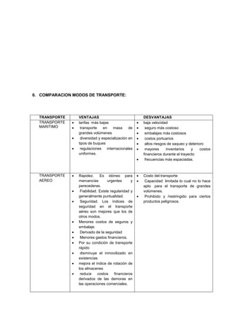 Transporte y recursos