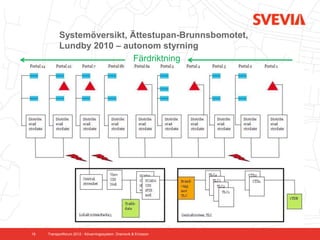 Systemöversikt, Ättestupan-Brunnsbomotet,
           Lundby 2010 – autonom styrning
                            Färdriktning




19   Transportforum 2012 - Kövarningssystem. Dramsvik & Ericsson
 