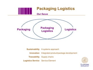 Packaging Logistics
Our focus

Packaging

Packaging
Logistics

Logistics

Sustainability A systems approach
Innovation Integrated product/package development
Traceability Supply chains
Logistics Service Service Element

 