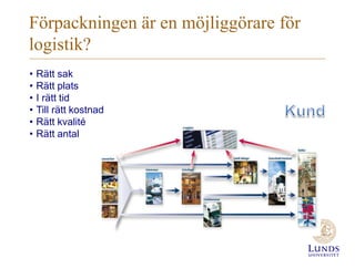 Förpackningen är en möjliggörare för
logistik?
•
•
•
•
•
•

Rätt sak
Rätt plats
I rätt tid
Till rätt kostnad
Rätt kvalité
Rätt antal

 