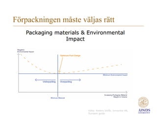 Förpackningen måste väljas rätt

 