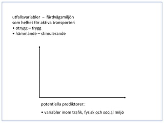 utfallsvariabler  – färdvägsmiljön 
som helhet för aktiva transporter:
• otrygg – trygg
• hämmande – stimulerande 




               potentiella prediktorer: 
               • variabler inom trafik, fysisk och social miljö
 