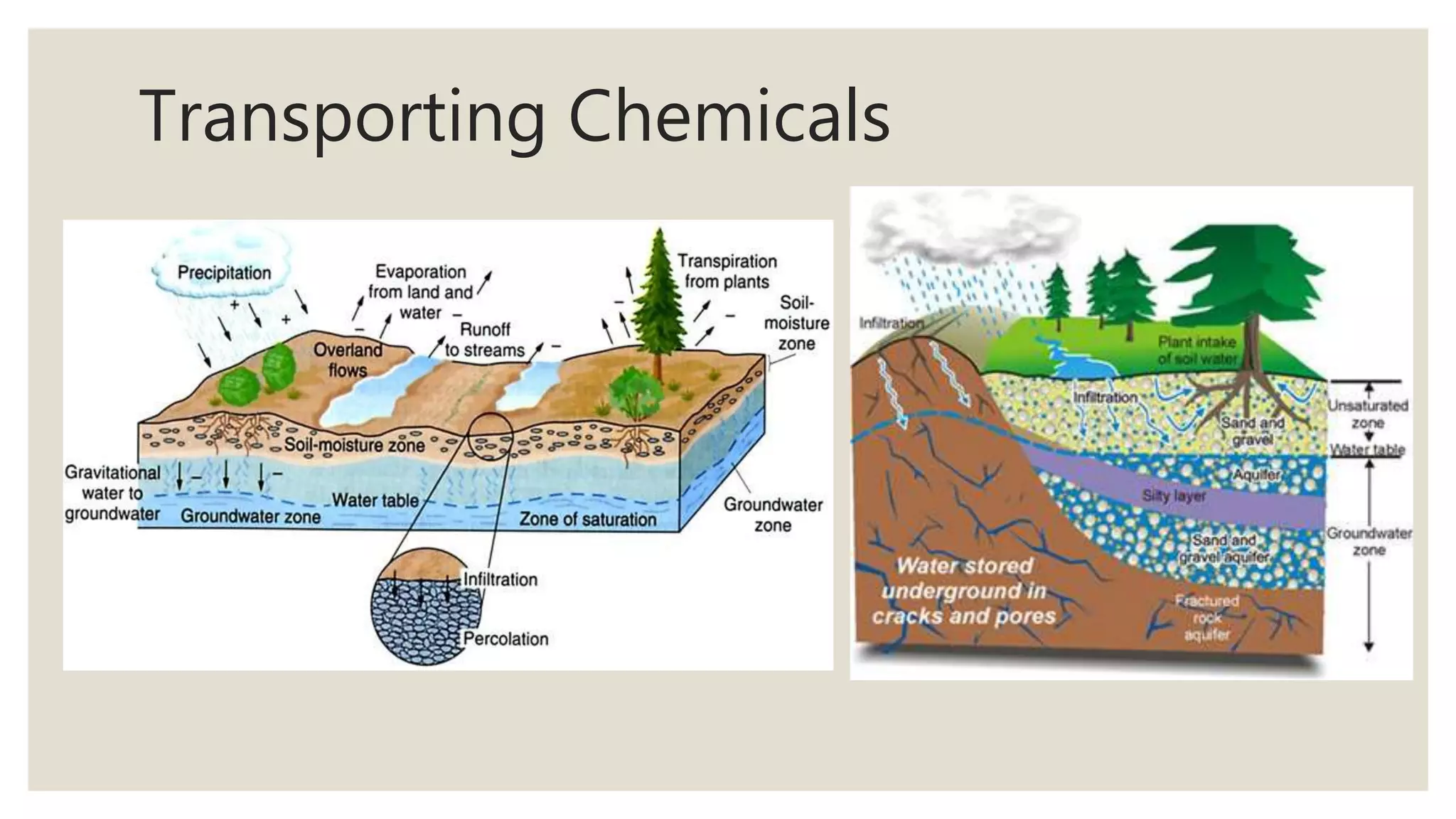 Transporting chemicals | PPT
