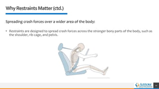 WhyRestraintsMatter(ctd.)
Spreading crash forces over a wider area of the body:
• Restraints are designed to spread crash forces across the stronger bony parts of the body, such as
the shoulder, rib cage, and pelvis.
10
 