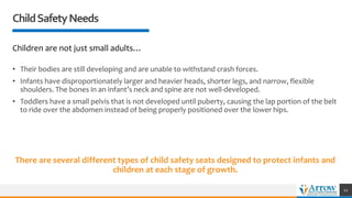 ChildSafetyNeeds
Children are not just small adults…
• Their bodies are still developing and are unable to withstand crash forces.
• Infants have disproportionately larger and heavier heads, shorter legs, and narrow, flexible
shoulders. The bones in an infant’s neck and spine are not well-developed.
• Toddlers have a small pelvis that is not developed until puberty, causing the lap portion of the belt
to ride over the abdomen instead of being properly positioned over the lower hips.
12
There are several different types of child safety seats designed to protect infants and
children at each stage of growth.
 