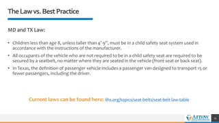 TheLawvs.BestPractice
MD and TX Law:
• Children less than age 8, unless taller than 4’ 9”, must be in a child safety seat system used in
accordance with the instructions of the manufacturer.
• All occupants of the vehicle who are not required to be in a child safety seat are required to be
secured by a seatbelt, no matter where they are seated in the vehicle (front seat or back seat).
• In Texas, the definition of passenger vehicle includes a passenger van designed to transport 15 or
fewer passengers, including the driver.
15
Current laws can be found here: iihs.org/topics/seat-belts/seat-belt-law-table
 
