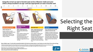 17
Selecting the
Right Seat
 