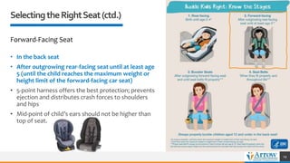 SelectingtheRightSeat(ctd.)
Forward-Facing Seat
• In the back seat
• After outgrowing rear-facing seat until at least age
5 (until the child reaches the maximum weight or
height limit of the forward-facing car seat)
• 5-point harness offers the best protection; prevents
ejection and distributes crash forces to shoulders
and hips
• Mid-point of child’s ears should not be higher than
top of seat.
19
 