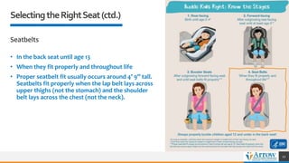 SelectingtheRightSeat(ctd.)
Seatbelts
• In the back seat until age 13
• When they fit properly and throughout life
• Proper seatbelt fit usually occurs around 4’ 9” tall.
Seatbelts fit properly when the lap belt lays across
upper thighs (not the stomach) and the shoulder
belt lays across the chest (not the neck).
22
 