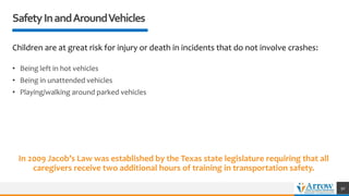 SafetyInandAroundVehicles
Children are at great risk for injury or death in incidents that do not involve crashes:
• Being left in hot vehicles
• Being in unattended vehicles
• Playing/walking around parked vehicles
50
In 2009 Jacob’s Law was established by the Texas state legislature requiring that all
caregivers receive two additional hours of training in transportation safety.
 