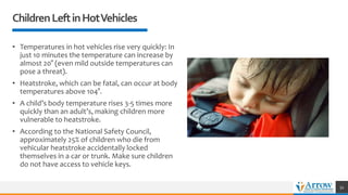 ChildrenLeftinHotVehicles
• Temperatures in hot vehicles rise very quickly: In
just 10 minutes the temperature can increase by
almost 20° (even mild outside temperatures can
pose a threat).
• Heatstroke, which can be fatal, can occur at body
temperatures above 104°.
• A child’s body temperature rises 3-5 times more
quickly than an adult’s, making children more
vulnerable to heatstroke.
• According to the National Safety Council,
approximately 25% of children who die from
vehicular heatstroke accidentally locked
themselves in a car or trunk. Make sure children
do not have access to vehicle keys.
51
 