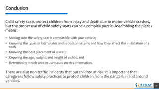 Conclusion
Child safety seats protect children from injury and death due to motor vehicle crashes,
but the proper use of child safety seats can be a complex puzzle. Assembling the pieces
means:
• Making sure the safety seat is compatible with your vehicle;
• Knowing the types of latchplates and retractor systems and how they affect the installation of a
seat;
• Knowing the best placement of a seat;
• Knowing the age, weight, and height of a child; and
• Determining which seat to use based on this information.
There are also non-traffic incidents that put children at risk. It is important that
caregivers follow safety practices to protect children from the dangers in and around
vehicles.
56
 