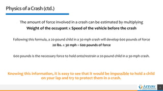 PhysicsofaCrash(ctd.)
The amount of force involved in a crash can be estimated by multiplying
Weight of the occupant x Speed of the vehicle before the crash
Following this formula, a 20-pound child in a 30-mph crash will develop 600 pounds of force
20 lbs. x 30 mph = 600 pounds of force
600 pounds is the necessary force to hold onto/restrain a 20-pound child in a 30-mph crash.
7
Knowing this information, it is easy to see that it would be impossible to hold a child
on your lap and try to protect them in a crash.
 