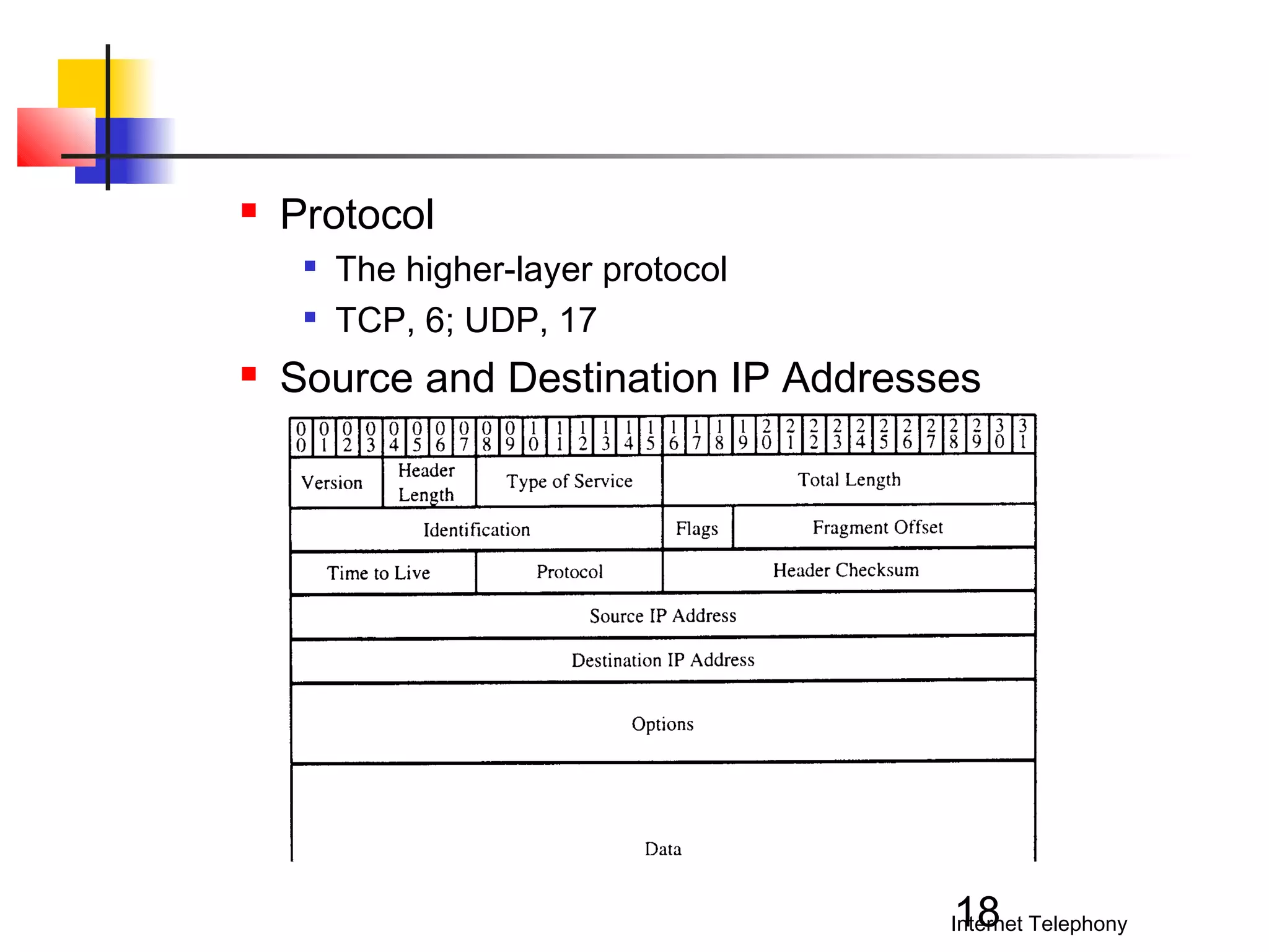 

Protocol





The higher-layer protocol
TCP, 6; UDP, 17

Source and Destination IP Addresses

18

Internet Telephony

 