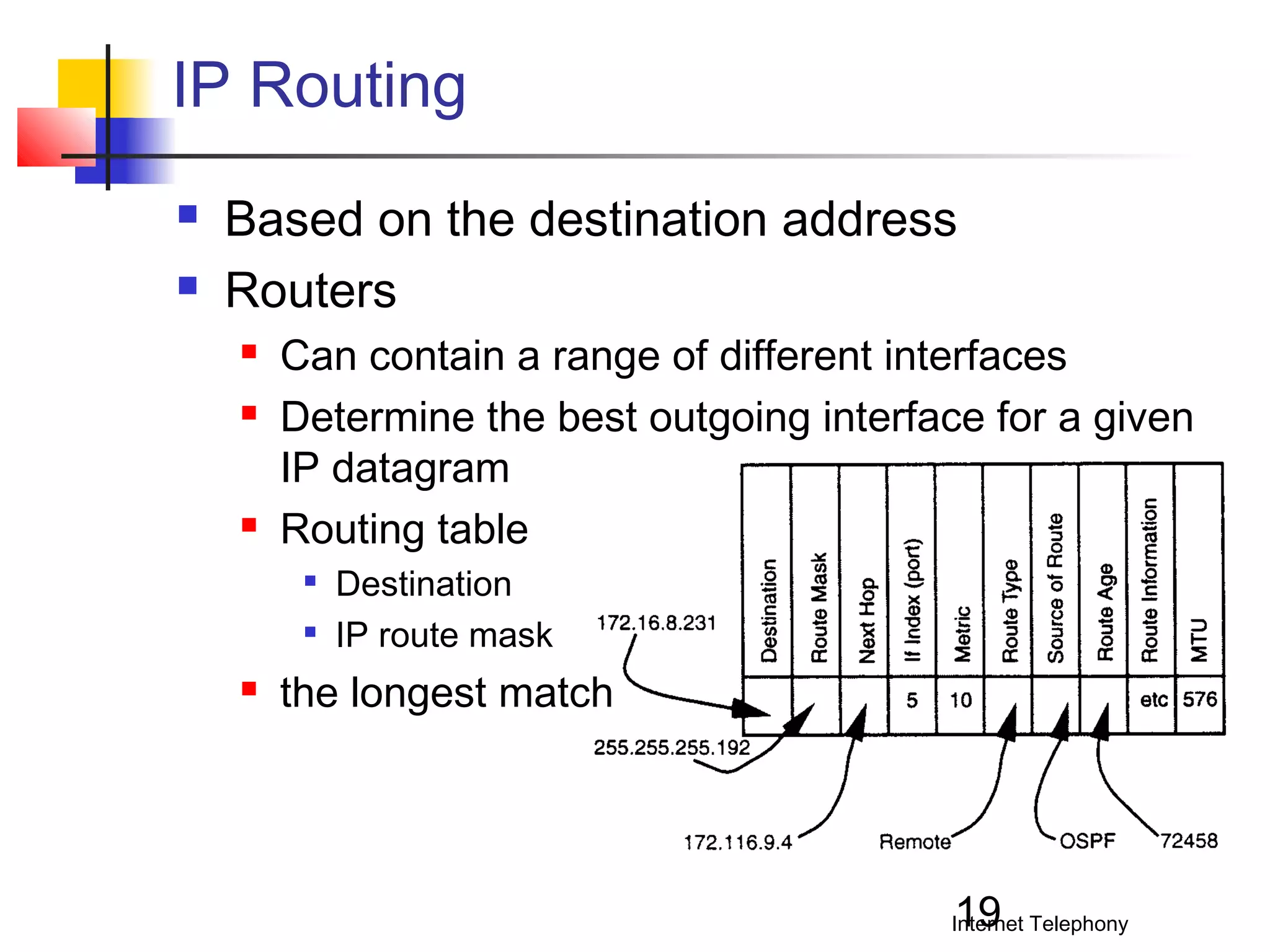 IP Routing



Based on the destination address
Routers





Can contain a range of different interfaces
Determine the best outgoing interface for a given
IP datagram
Routing table





Destination
IP route mask

the longest match

19

Internet Telephony

 