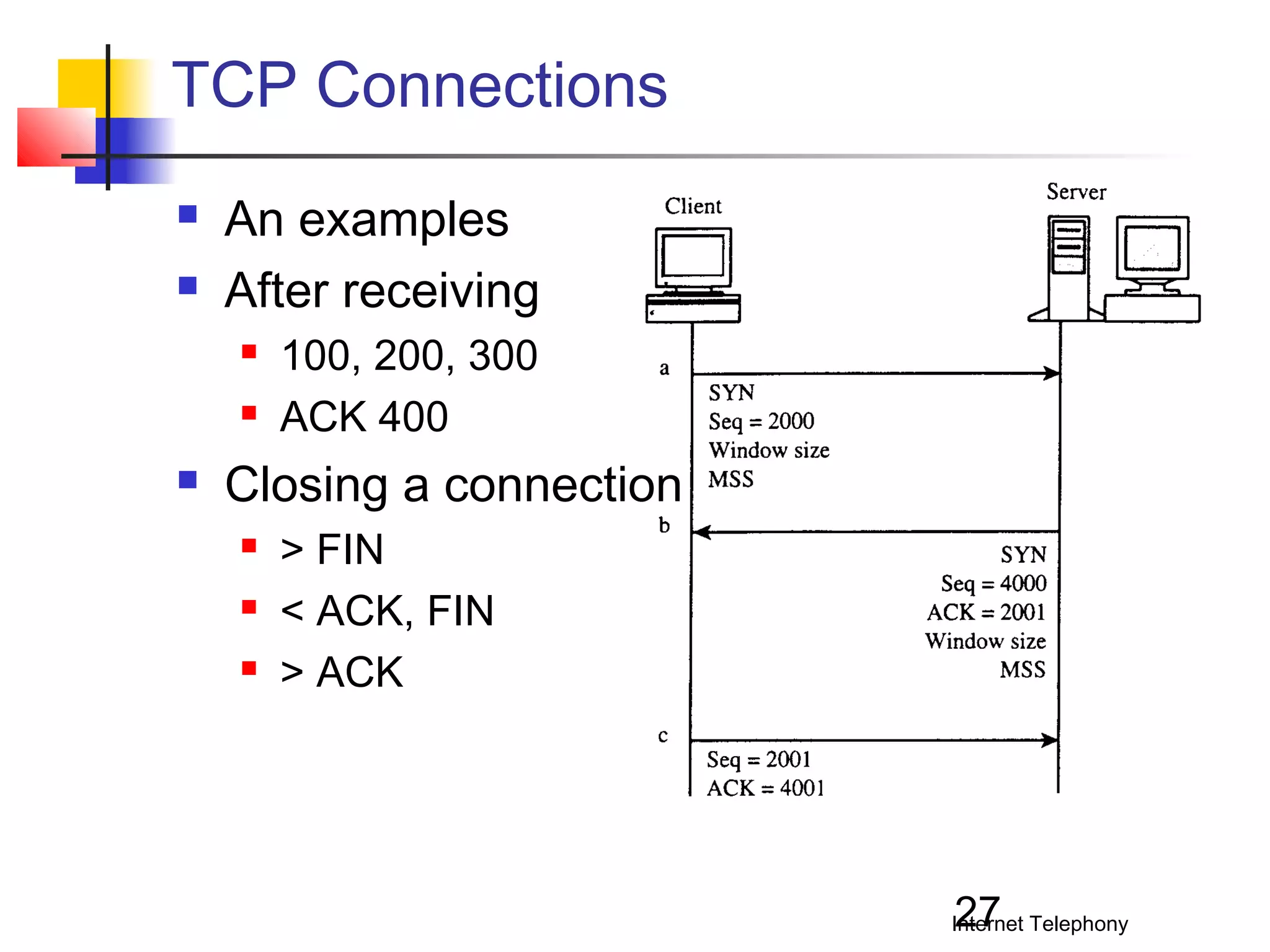 TCP Connections



An examples
After receiving





100, 200, 300
ACK 400

Closing a connection




> FIN
< ACK, FIN
> ACK

27

Internet Telephony

 