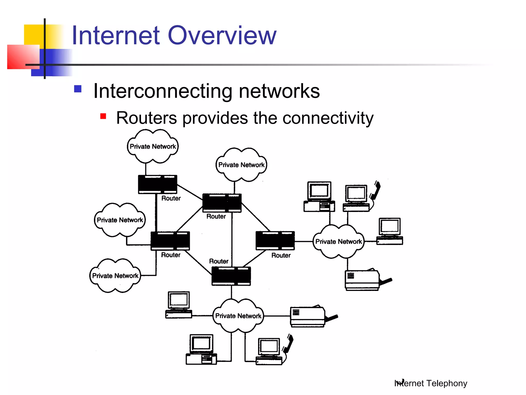 Internet Overview


Interconnecting networks


Routers provides the connectivity

3

Internet Telephony

 