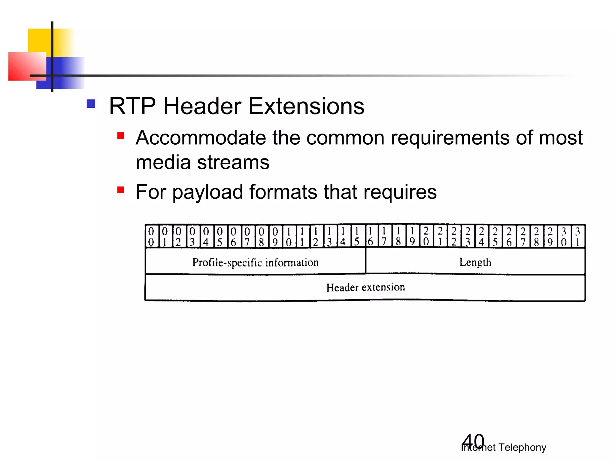 

RTP Header Extensions




Accommodate the common requirements of most
media streams
For payload formats that requires

40

Internet Telephony

 