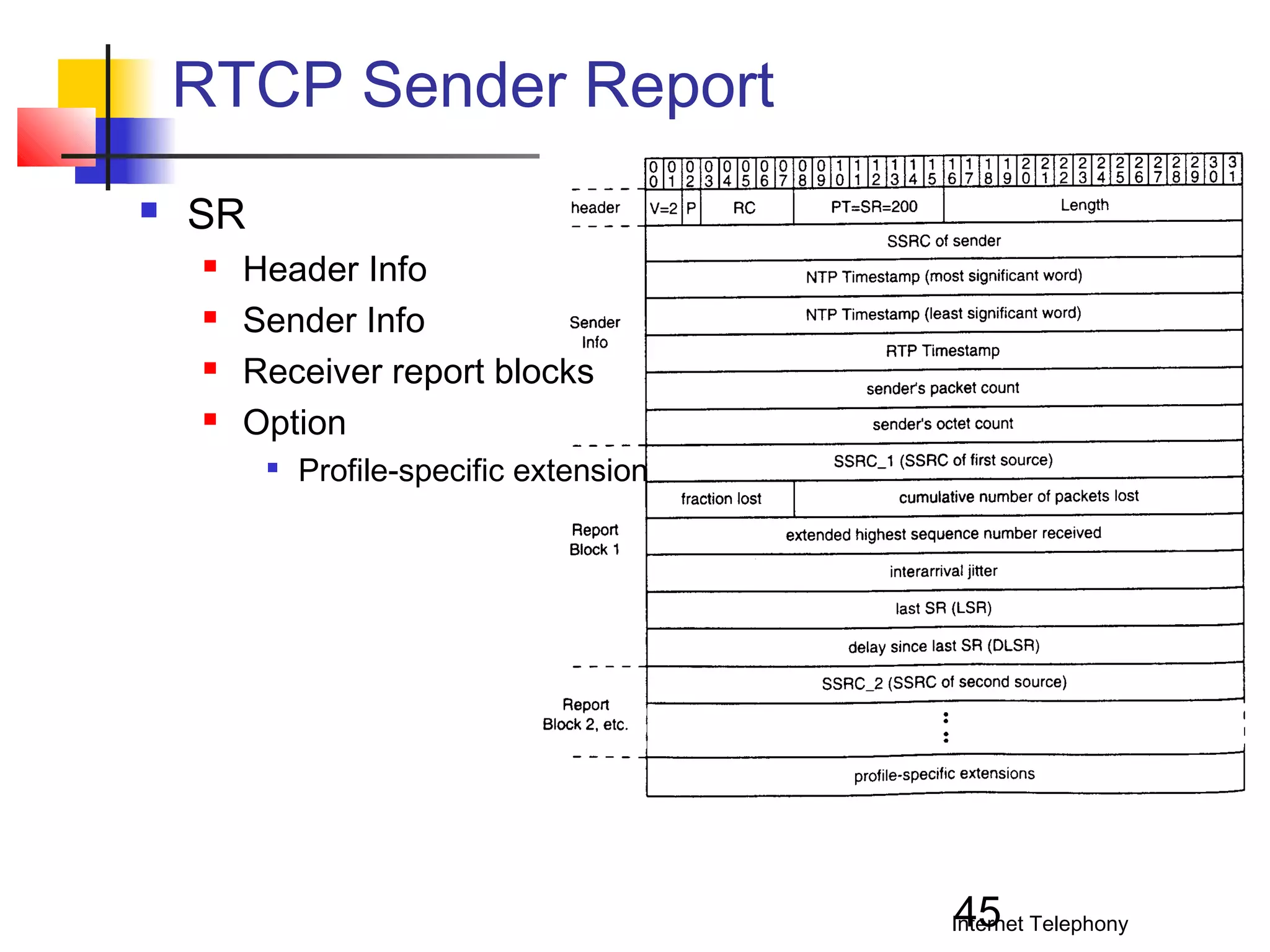 RTCP Sender Report


SR





Header Info
Sender Info
Receiver report blocks
Option


Profile-specific extension

45

Internet Telephony

 