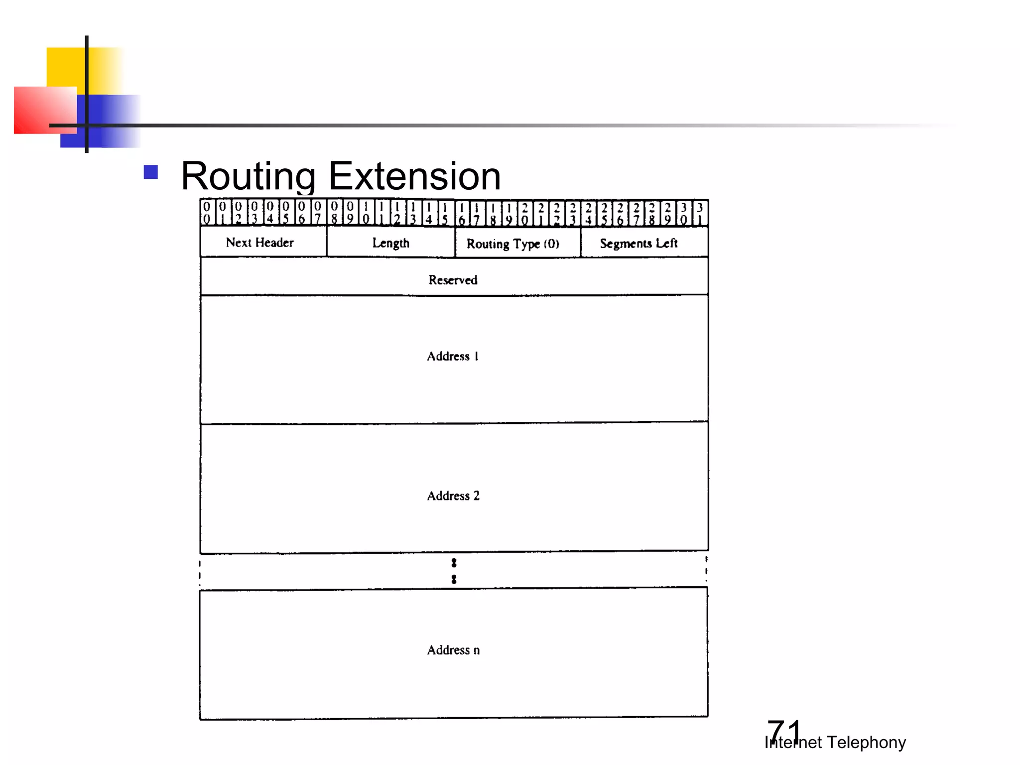 

Routing Extension

71

Internet Telephony

 